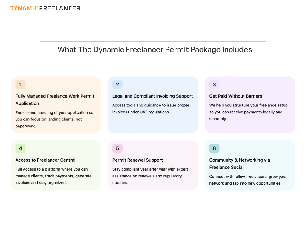 Freelance work permit package inclusions: application management, invoicing support, payment support, Freelancer Central access, permit renewals and networking opportunities.